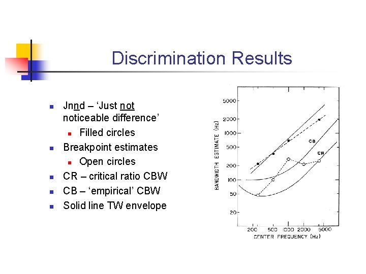 Discrimination Results n n n Jnnd – ‘Just noticeable difference’ n Filled circles Breakpoint