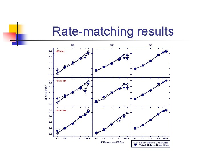 Rate-matching results 