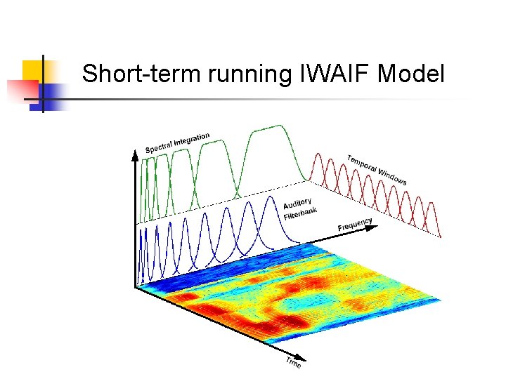 Short-term running IWAIF Model 