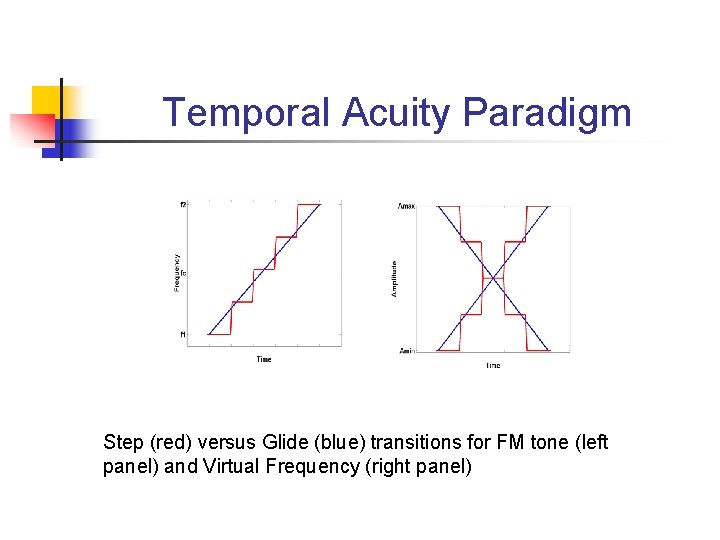 Temporal Acuity Paradigm Step (red) versus Glide (blue) transitions for FM tone (left panel)