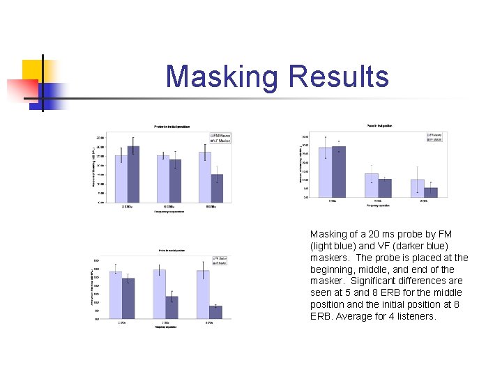 Masking Results Masking of a 20 ms probe by FM (light blue) and VF