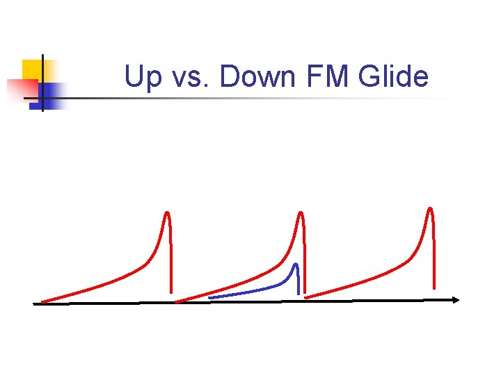 Up vs. Down FM Glide 
