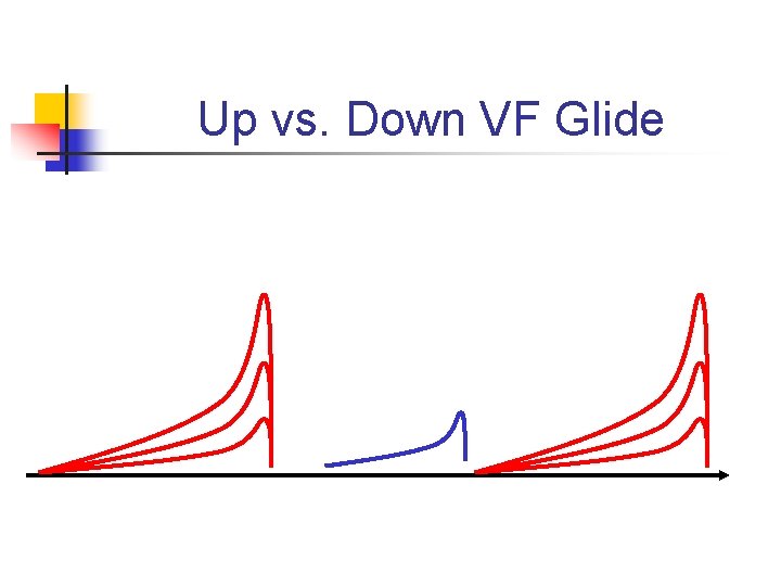 Up vs. Down VF Glide 