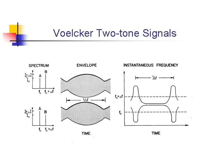 Voelcker Two-tone Signals 