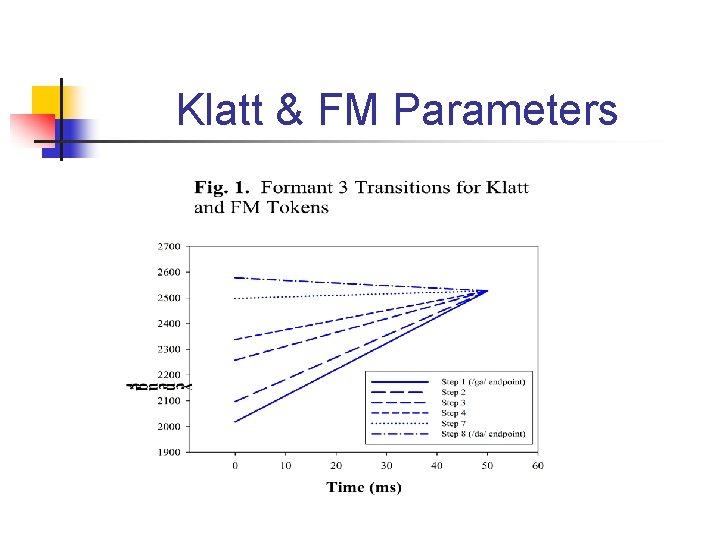 Klatt & FM Parameters 