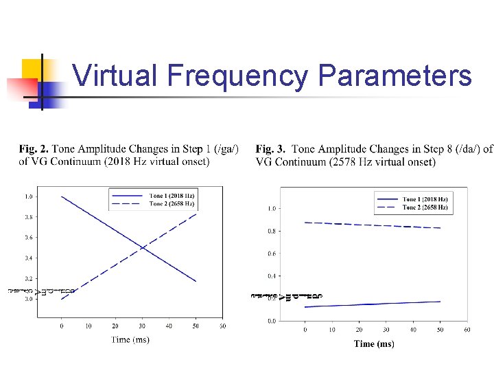 Virtual Frequency Parameters 
