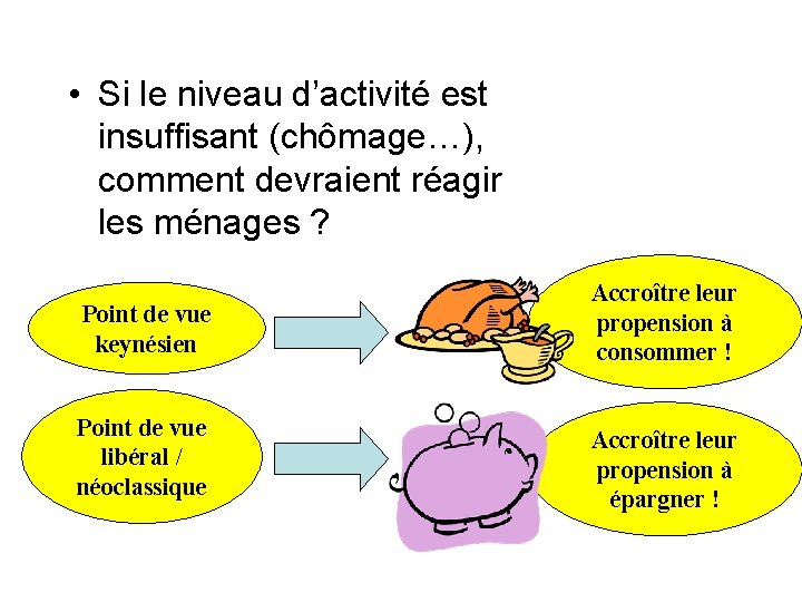  • Si le niveau d’activité est insuffisant (chômage…), comment devraient réagir les ménages