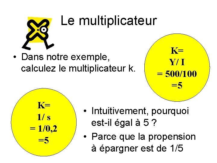 Le multiplicateur • Dans notre exemple, calculez le multiplicateur k. K= 1/ s =