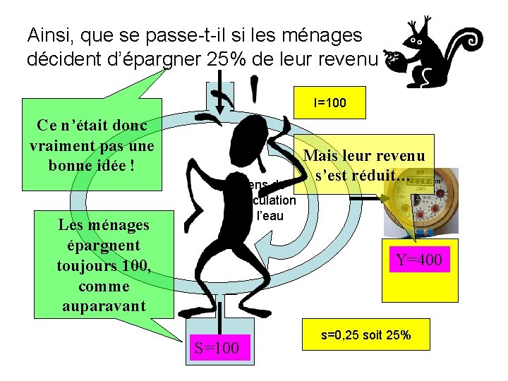 Ainsi, que se passe-t-il si les ménages décident d’épargner 25% de leur revenu ?