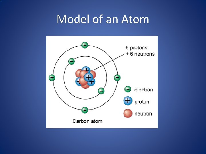 Model of an Atom 