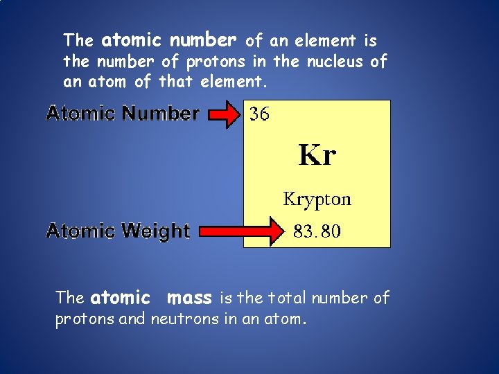 The atomic number of an element is the number of protons in the nucleus