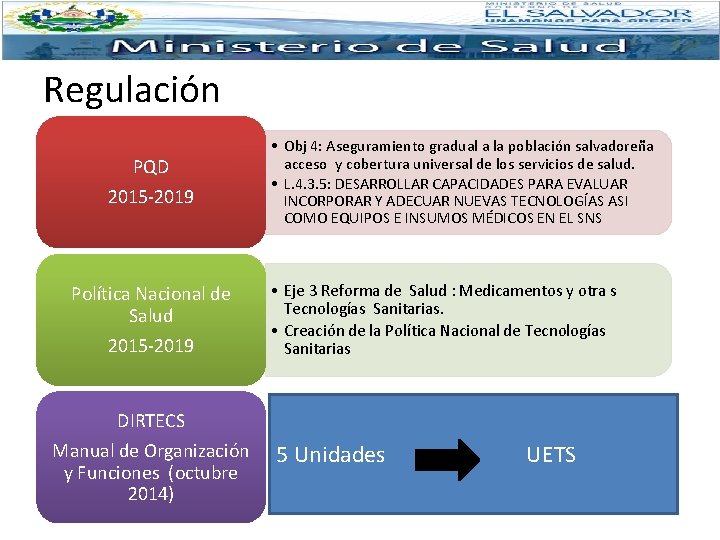 Regulación PQD 2015 -2019 Política Nacional de Salud 2015 -2019 • Obj 4: Aseguramiento