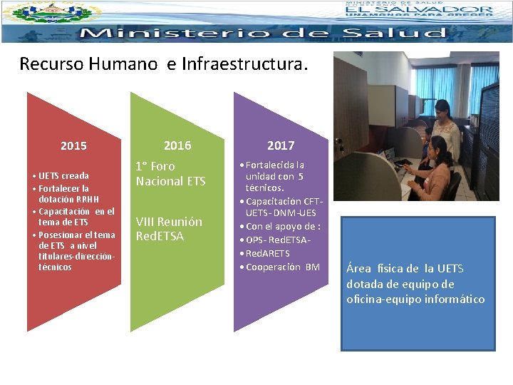 Recurso Humano e Infraestructura. 2015 • UETS creada • Fortalecer la dotación RRHH •