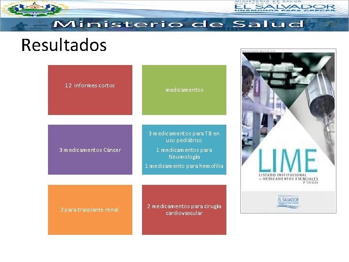 Resultados 12 informes cortos medicamentos 3 medicamentos Cáncer 3 medicamentos para TB en uso