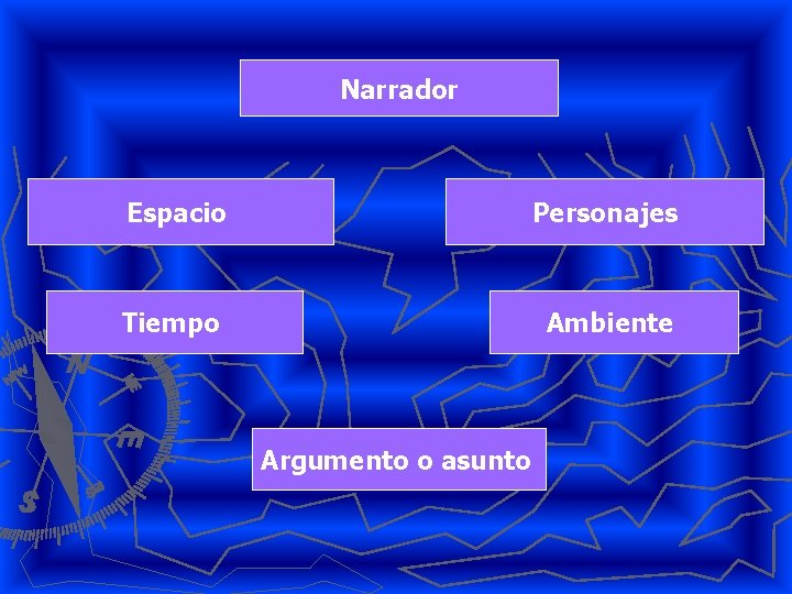 Narrador Espacio Personajes Tiempo Ambiente Argumento o asunto 