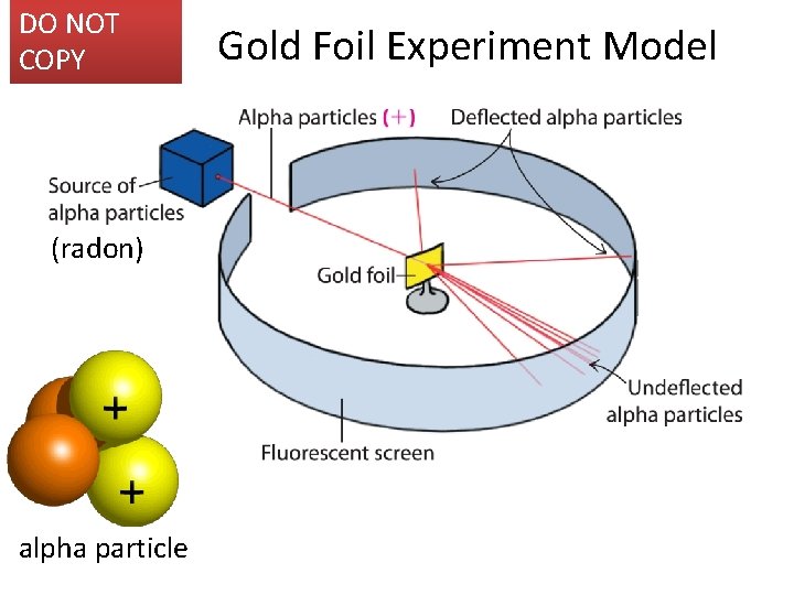 DO NOT COPY (radon) alpha particle Gold Foil Experiment Model 