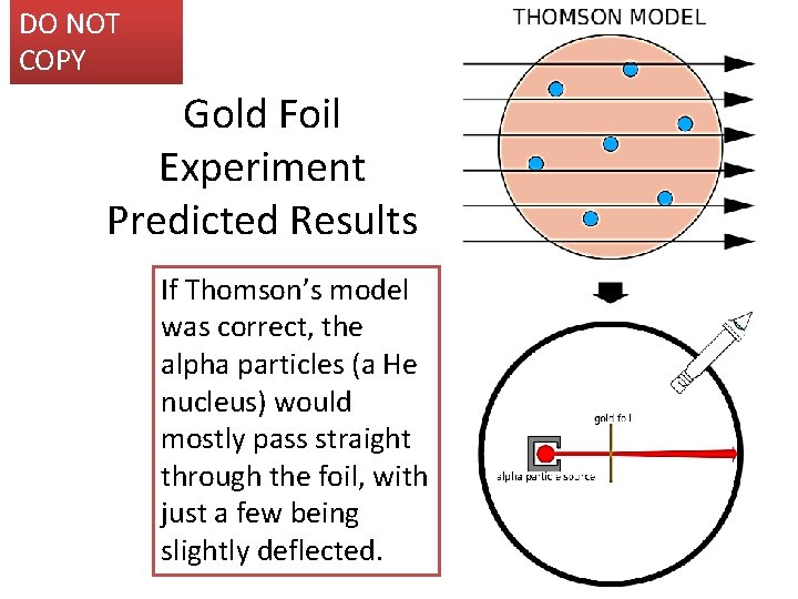 DO NOT COPY Gold Foil Experiment Predicted Results If Thomson’s model was correct, the
