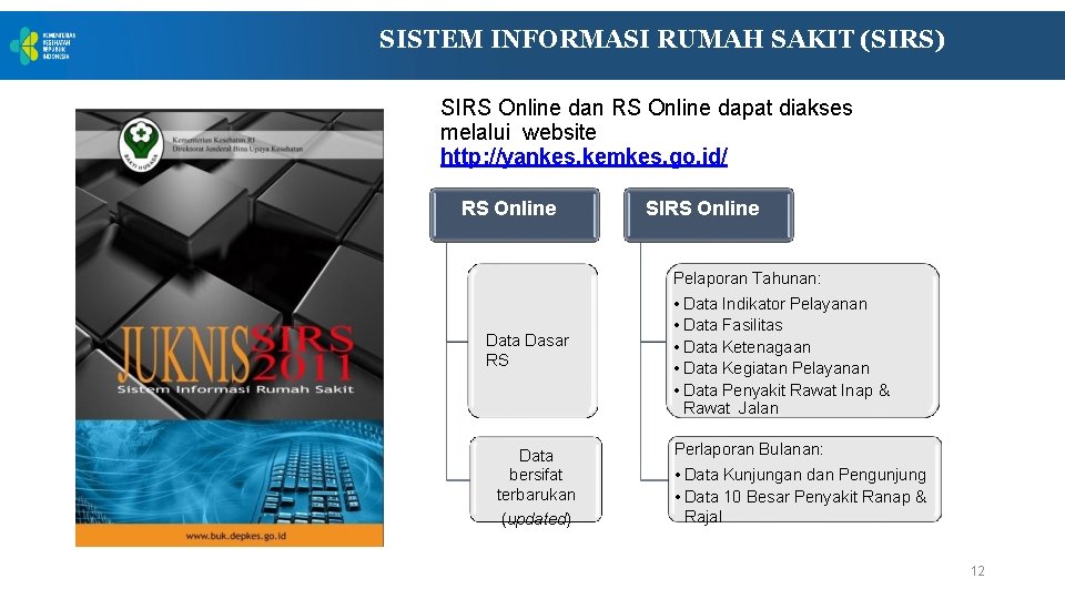 SISTEM INFORMASI RUMAH SAKIT (SIRS) SIRS Online dan RS Online dapat diakses melalui website