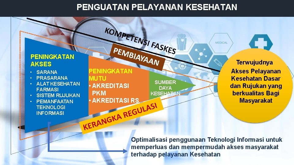 PENGUATAN PELAYANAN KESEHATAN PENINGKATAN AKSES • SARANA • PRASARANA • ALAT KESEHATAN FARMASI •