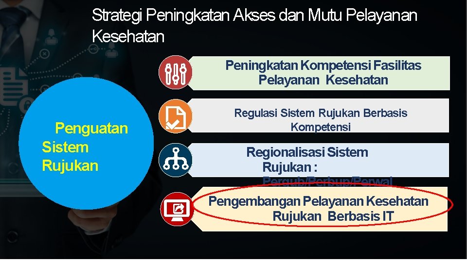 Strategi Peningkatan Akses dan Mutu Pelayanan Kesehatan Peningkatan Kompetensi Fasilitas Pelayanan Kesehatan Penguatan Sistem