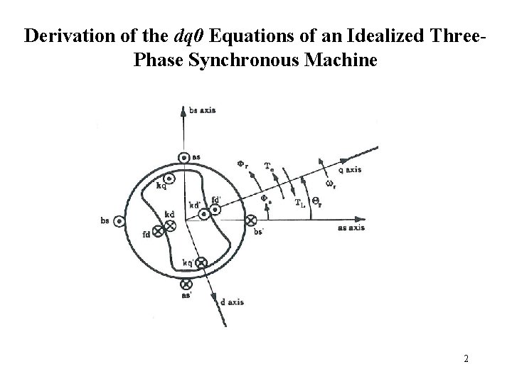 Derivation of the dq 0 Equations of an Idealized Three. Phase Synchronous Machine 2