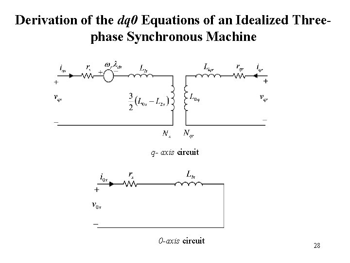 Derivation of the dq 0 Equations of an Idealized Threephase Synchronous Machine q- axis