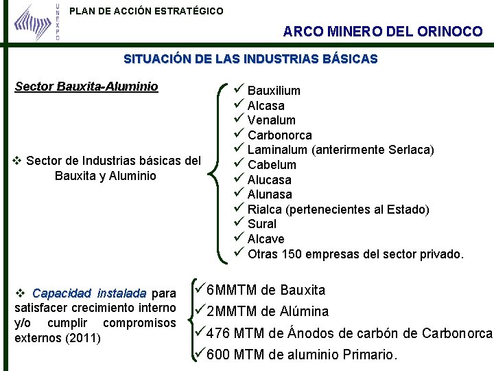 PLAN DE ACCIÓN ESTRATÉGICO ARCO MINERO DEL ORINOCO SITUACIÓN DE LAS INDUSTRIAS BÁSICAS Sector