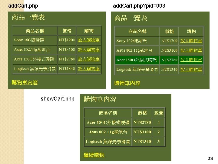 add. Cart. php? pid=003 show. Cart. php 24 
