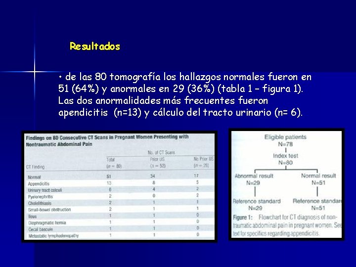 Resultados • de las 80 tomografía los hallazgos normales fueron en 51 (64%) y