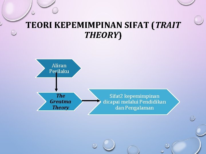 TEORI KEPEMIMPINAN SIFAT (TRAIT THEORY) Aliran Perilaku The Greatma Theory Sifat 2 kepemimpinan dicapai