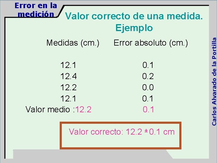 Valor correcto de una medida. Ejemplo Medidas (cm. ) 12. 1 12. 4 12.
