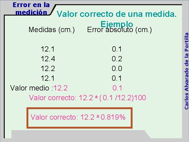 Valor correcto de una medida. Ejemplo Medidas (cm. ) Error absoluto (cm. ) 12.