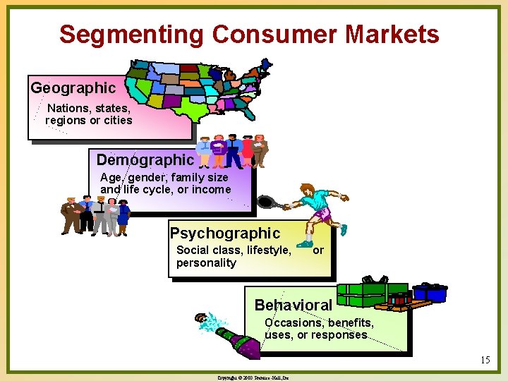 Segmenting Consumer Markets Geographic Nations, states, regions or cities Demographic Age, gender, family size