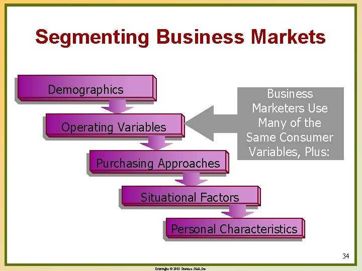 Segmenting Business Markets Demographics Operating Variables Purchasing Approaches Business Marketers Use Many of the
