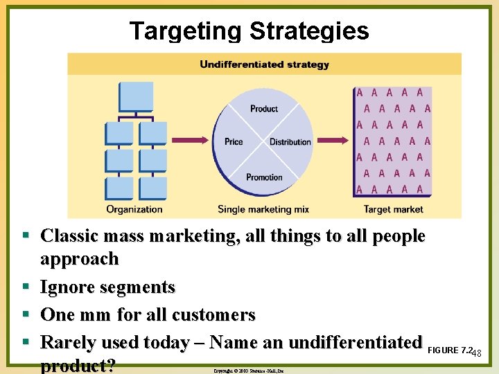 Targeting Strategies § Classic mass marketing, all things to all people approach § Ignore
