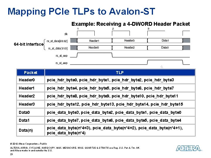 Mapping PCIe TLPs to Avalon-ST Example: Receiving a 4 -DWORD Header Packet 64 -bit