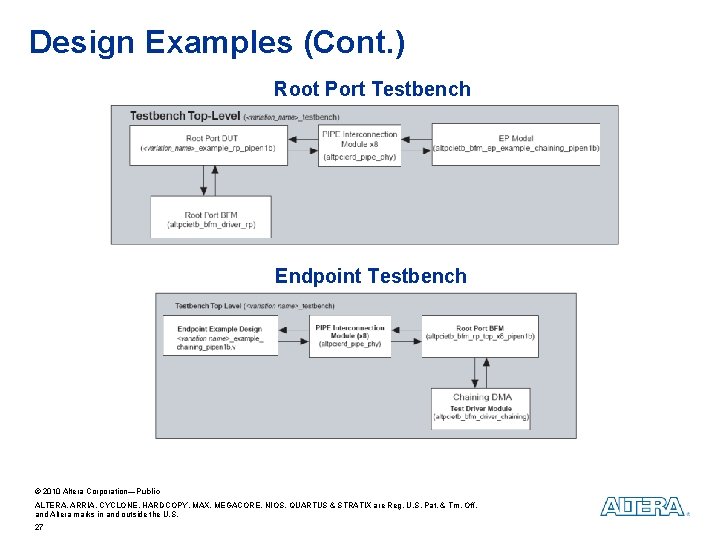 Design Examples (Cont. ) Root Port Testbench Endpoint Testbench © 2010 Altera Corporation—Public ALTERA,