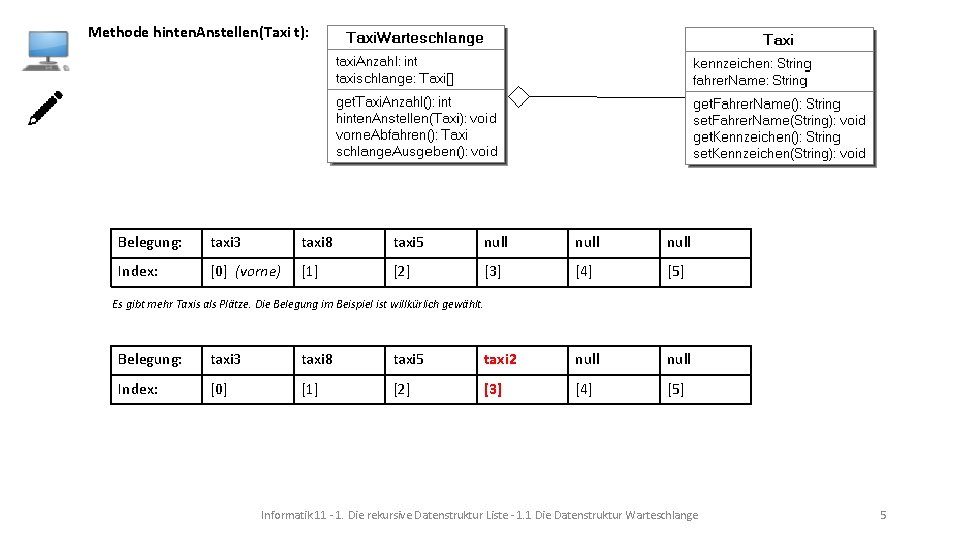 Methode hinten. Anstellen(Taxi t): Belegung: taxi 3 taxi 8 taxi 5 null Index: [0]