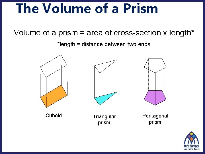 The Volume of a Prism Volume of a prism = area of cross-section x