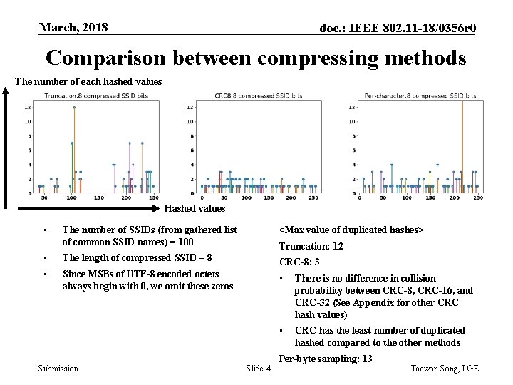 March, 2018 doc. : IEEE 802. 11 -18/0356 r 0 Comparison between compressing methods