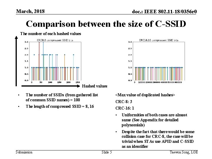 March, 2018 doc. : IEEE 802. 11 -18/0356 r 0 Comparison between the size