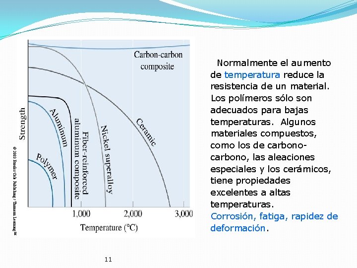 © 2003 Brooks/Cole Publishing / Thomson Learning™ Normalmente el aumento de temperatura reduce la