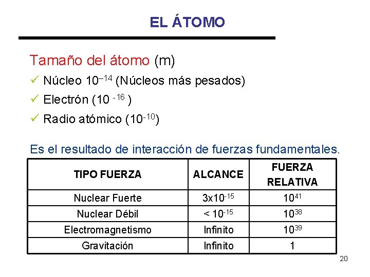 EL ÁTOMO Tamaño del átomo (m) ü Núcleo 10– 14 (Núcleos más pesados) ü