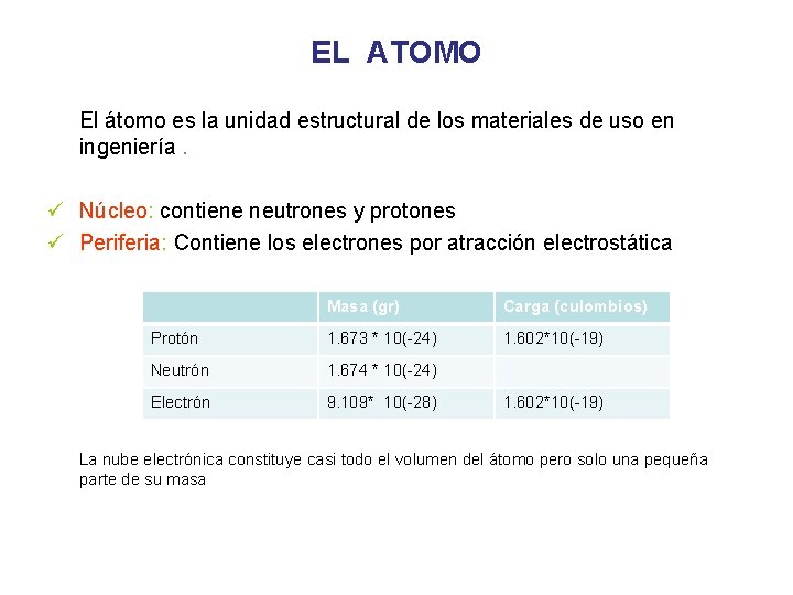 EL ATOMO El átomo es la unidad estructural de los materiales de uso en