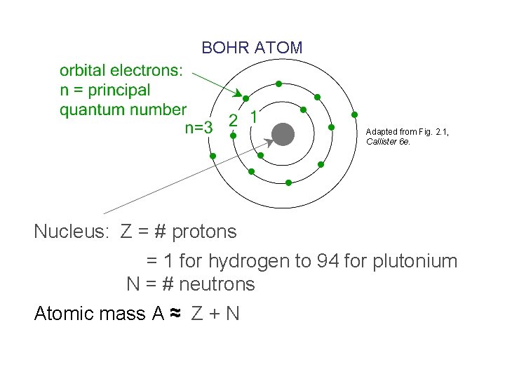 BOHR ATOM Adapted from Fig. 2. 1, Callister 6 e. Nucleus: Z = #