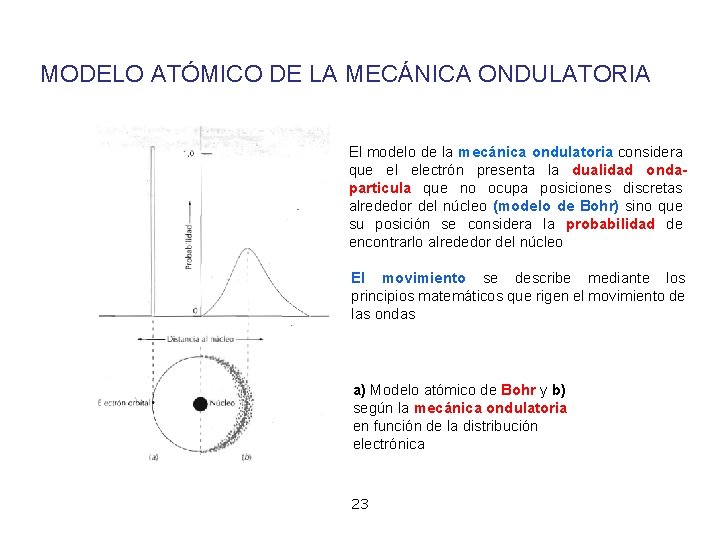 MODELO ATÓMICO DE LA MECÁNICA ONDULATORIA El modelo de la mecánica ondulatoria considera que