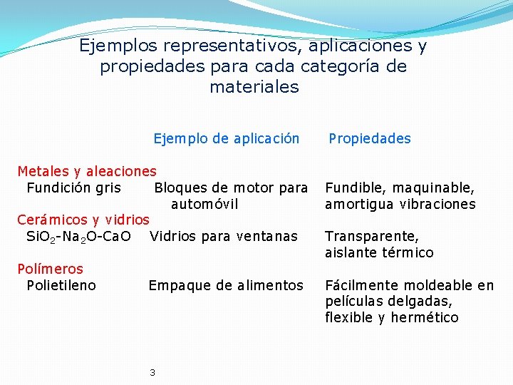 Ejemplos representativos, aplicaciones y propiedades para cada categoría de materiales Ejemplo de aplicación Metales