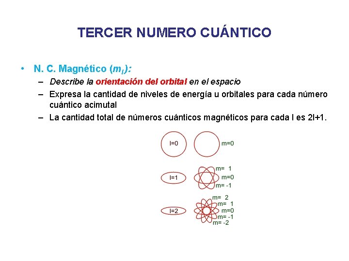 TERCER NUMERO CUÁNTICO • N. C. Magnético (ml ): – Describe la orientación del