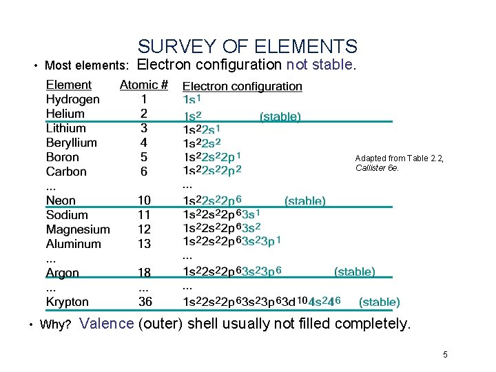 SURVEY OF ELEMENTS • Most elements: Electron configuration not stable. Adapted from Table 2.