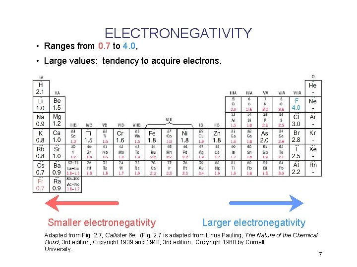 ELECTRONEGATIVITY • Ranges from 0. 7 to 4. 0, • Large values: tendency to